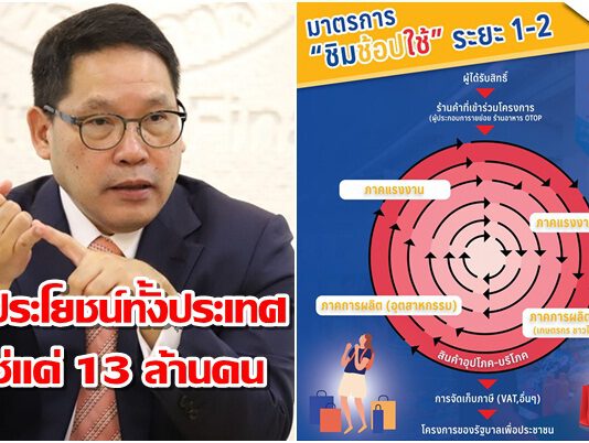 “อุตตม” ยัน “ชิมช้อปใช้” เกิดประโยชน์ทั้งประเทศ ไม่ใช่แค่ 13 ล้านคน