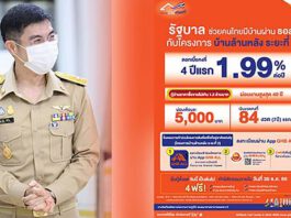 ธอส.เดินหน้าโครงการบ้านล้านหลังระยะที่ 2 ต่อเนื่อง ล่าสุดอนุมัติสินเชื่อแล้วเกือบ 1 หมื่นล้านบาท