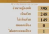 สภาผ่านร่าง กม.รถไฟฟ้าขนส่งฯ ยันเป็นประโยชน์กับคนทั้งประเทศ